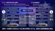 世界初、日立とNTTドコモビジネスが600km超離れたデータセンター間で災害発生時にアプリケーションを含むシステムの完全自動復旧を確認