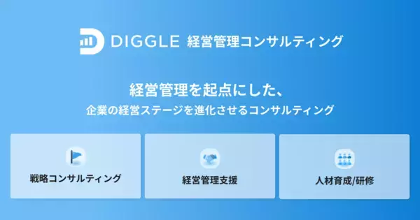 「株式会社DriveForceの株式取得および経営管理コンサルティング事業の開始について」の画像