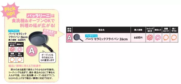 「【LDKで2冠受賞】バッラリーニ「バーリ セラミックフライパン26cm」が『LDK』で総合A評価＆コーティング耐久性1位を獲得」の画像