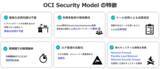 「シイエヌエス、セキュリティ対策を強化したOCI環境を提供する新サービス「U-Way Lite OCI Security Model」を提供開始」の画像2