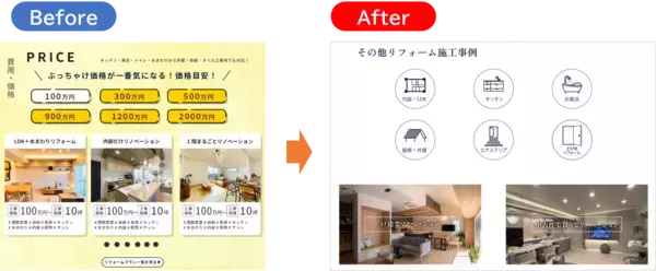 「リノベーションの商品化で案件急増」の画像