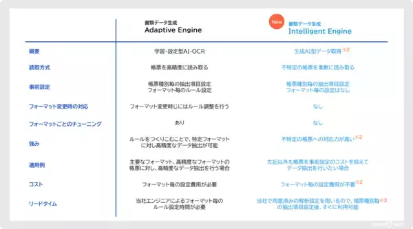 「双日テックイノベーション、Trade HubにAI活用の新機能「Intelligent Engine」を追加」の画像