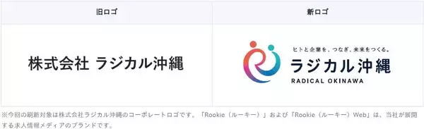 ラジカル沖縄、創業以来初となるコーポレートロゴを刷新