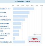 「デジタル機器利用による不調の自覚者は約8割　特に女性の約4割は姿勢の不調あり　最新レポート「健康ニーズ基本調査2025《番外編》」を発表」の画像2