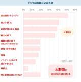 「デジタル機器利用による不調の自覚者は約8割　特に女性の約4割は姿勢の不調あり　最新レポート「健康ニーズ基本調査2025《番外編》」を発表」の画像3