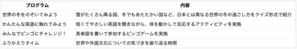 「【1/31開催】英語学習の“前段階”に注目｜QQEnglish、未就学児〜小学生向けに「英語に触れるだけ」の体験型イベントを開催」の画像