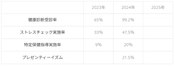「リゾーツ琉球、「健康経営優良法人2026(大規模法人部門）」に認定」の画像