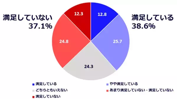 「【世界睡眠デー*】睡眠時無呼吸症候群(SAS)罹患者の約50％が「突然死リスク」を認知」の画像