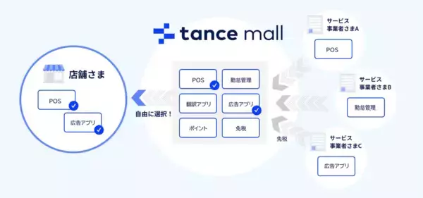 「広告アプリ「tance promo」がOMRON製 決済端末「eZCATS-100C」、「eZCATS-100M」に対応開始」の画像