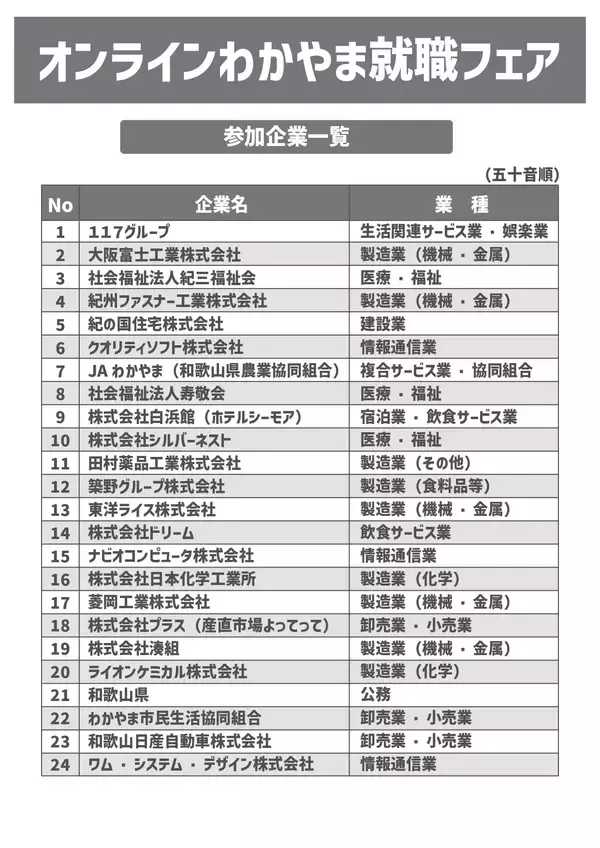 「和歌山の優良企業24社が集結！リモートで企業研究ができる「オンラインわかやま就職フェア」6月13日に開催」の画像