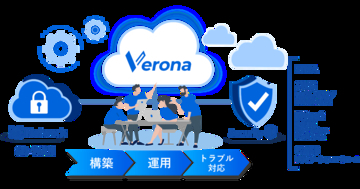 NTTPC「InfoSphere(R)」、網屋「フルマネージドSASE Verona」との連携販売を強化