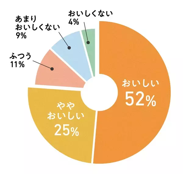 「「チョコじゃないの!?」専門家も驚いた“ごぼうスイーツ”『GOVOCE ミルク』が11月1日より新発売」の画像
