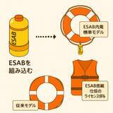 「アプライト電器株式会社「ESAB Inside」―内蔵型展開構想と装備化」の画像3
