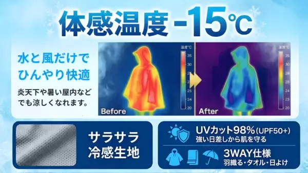 「ホークス承認ライセンス商品「涼(すず)マント」発表　既に6,000人が友だち追加、真夏の球場観戦を変える冷感アイテム」の画像