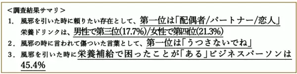 「「風邪によるスーパーピンチ調査」第四弾 風邪の時に言われて傷ついた言葉ランキング トップは「うつさないでね」」の画像