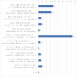 「生成AIがどう使われ、見られているかを調査　アクティブ利用者でも6割が「道具」視　生成AI、「人」として見るのは4割にとどまる」の画像1