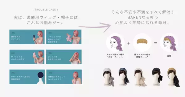 「前髪ウィッグ付き医療用ケア帽子ブランド「BAREN」の医療用部分ウィッグが60種類突破」の画像