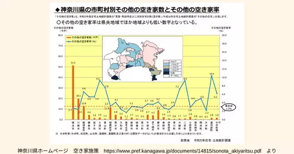 「神奈川支店開設のお知らせ｜株式会社タミヤホーム」の画像