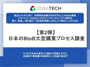 【日本のBtoB大型購買・バイヤー・イネーブルメント実態調査2026】 購買検討の段階で、約6割が「ROI計算シミュレーター」「運用負荷の見積もり情報」を有用と評価一方、約半数が「機能比較表」は購買判断に影響しないと回答