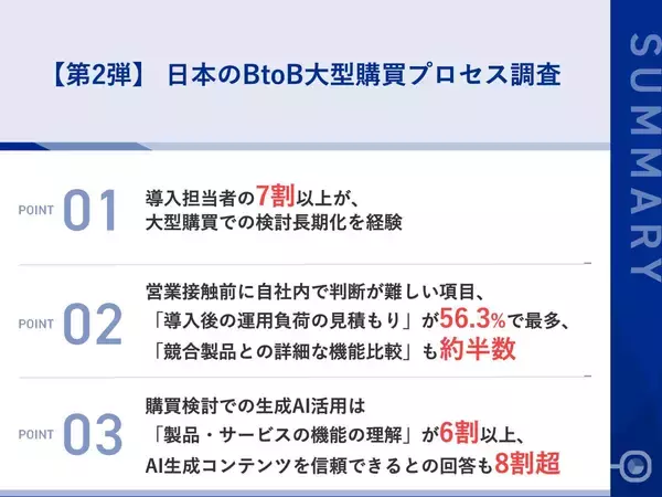 「【日本のBtoB大型購買・バイヤー・イネーブルメント実態調査2026】 購買検討の段階で、約6割が「ROI計算シミュレーター」「運用負荷の見積もり情報」を有用と評価一方、約半数が「機能比較表」は購買判断に影響しないと回答」の画像