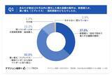 「【日本のBtoB大型購買・バイヤー・イネーブルメント実態調査2026】 購買検討の段階で、約6割が「ROI計算シミュレーター」「運用負荷の見積もり情報」を有用と評価一方、約半数が「機能比較表」は購買判断に影響しないと回答」の画像4