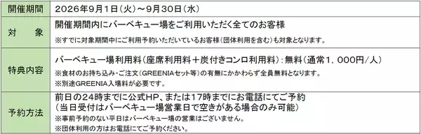 「六甲山アスレチックパークGREENIA（グリーニア）9月限定 バーベキュー場利用料（通常1,000円）が無料！秋の三大お得キャンペーン第一弾！アスレチック＆バーベキューを満喫」の画像