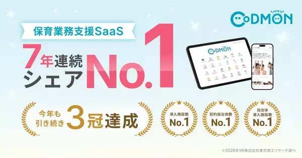 保育・教育施設向けICTサービス「コドモン」、7年連続でシェア第1位を更新～導入施設数、契約自治体数、自治体導入施設数の3部門でNo.1～