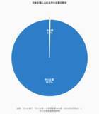 「「年金だけでは30年で1,226万円不足」中小企業経営者が今すぐ見直すべき役員報酬と資産形成の設計」の画像1