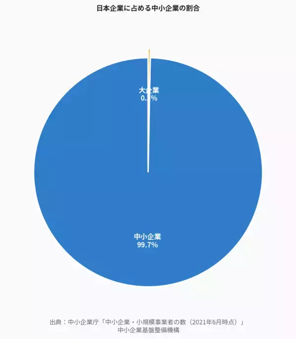 「年金だけでは30年で1,226万円不足」中小企業経営者が今すぐ見直すべき役員報酬と資産形成の設計