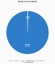 「年金だけでは30年で1,226万円不足」中小企業経営者が今すぐ見直すべき役員報酬と資産形成の設計