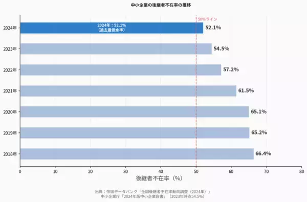 「「年金だけでは30年で1,226万円不足」中小企業経営者が今すぐ見直すべき役員報酬と資産形成の設計」の画像
