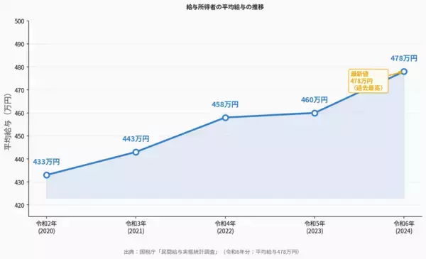 「「年金だけでは30年で1,226万円不足」中小企業経営者が今すぐ見直すべき役員報酬と資産形成の設計」の画像