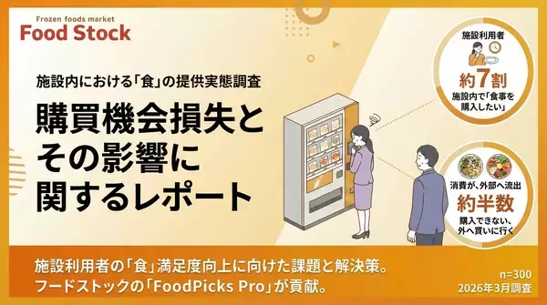 施設利用者の約7割が「食事ニーズ」4割が購入できず、5割が施設外へ流出