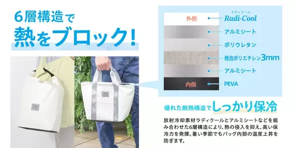 「放射冷却素材「Radi-Cool (ラディクール)」採用の保冷バッグ2種を発売　遮熱率63％・表面温度 -33℃以上の差を実現」の画像