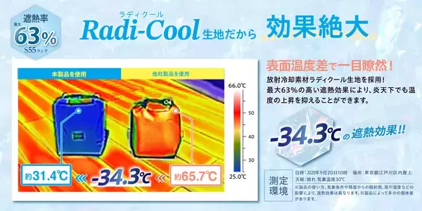 「放射冷却素材「Radi-Cool (ラディクール)」採用の保冷バッグ2種を発売　遮熱率63％・表面温度 -33℃以上の差を実現」の画像