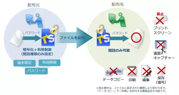 「重要ファイルの不正利用を防止する情報漏洩対策ソフト「トランセーファー BASIC Ver.4.7」2026年5月13日発売」の画像