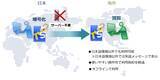 「重要ファイルの不正利用を防止する情報漏洩対策ソフト「トランセーファー BASIC Ver.4.7」2026年5月13日発売」の画像3