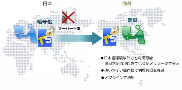 「重要ファイルの不正利用を防止する情報漏洩対策ソフト「トランセーファー BASIC Ver.4.7」2026年5月13日発売」の画像