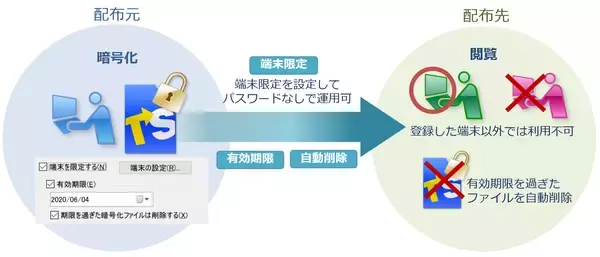 「重要ファイルの不正利用を防止する情報漏洩対策ソフト「トランセーファー BASIC Ver.4.7」2026年5月13日発売」の画像