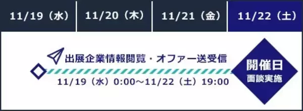 「【大手・優良企業が多数出展！】11/22（土）『type エンジニア転職フェア ONLINE』エンジニアのキャリアに役立つ限定セミナーも同時公開！」の画像