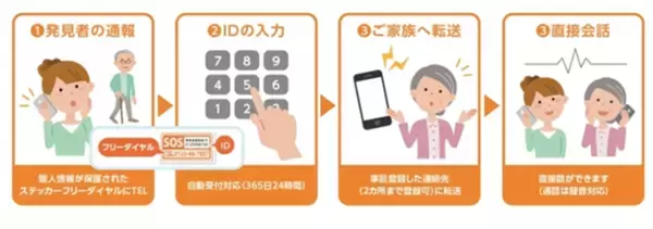 「広がりつづける「新しい認知症観に沿った」多世代型見守りシステム　「互助」を「ICT」がサポートする発想で開発された捜索支援ツール「みまもりあいプロジェクト」の協力者(アプリDL者)が全国で約400万人突破」の画像