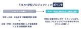 「小学生向け“福岡イチ受けたい授業!?“を開催　福岡の企業と先生が「TEAM」で創った特別授業を実施　【FSC×LX DESIGN×エデュポルテ共催】」の画像4
