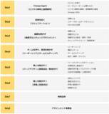 「人と組織で会社を変える、4ヶ月のオンラインビジネススクール「ピープルマネージャーのためのChange Agent養成講座」2月9日より第4期生(2026年5月～)募集開始」の画像2