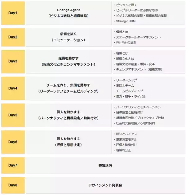 「人と組織で会社を変える、4ヶ月のオンラインビジネススクール「ピープルマネージャーのためのChange Agent養成講座」2月9日より第4期生(2026年5月～)募集開始」の画像