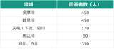 「流域治水とグリーンインフラの普及を阻む要因をアンケート調査　～約5割が「協力したいものはない」、突破口は「敷地レベルの浸水低減効果」と「コミュニティ」～」の画像1