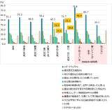 「流域治水とグリーンインフラの普及を阻む要因をアンケート調査　～約5割が「協力したいものはない」、突破口は「敷地レベルの浸水低減効果」と「コミュニティ」～」の画像3