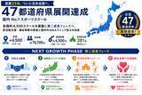 「創業25年、リーフラススポーツスクールがついに日本全国へ　国内No.1※1スポーツスクール、47都道府県展開を達成！」の画像1