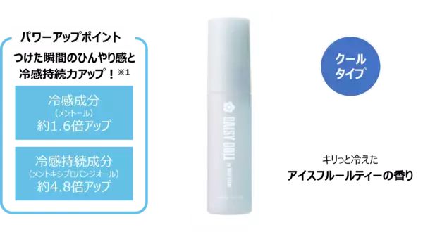 「【4.15新発売】デイジードールより メイク崩れを防ぐ冷感タイプのミストとルースパウダーが パワーアップして新登場！」の画像