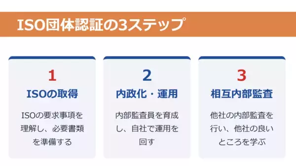 「日本介護品質管理協会が国内初、訪問看護におけるISO9001団体認証を取得」の画像