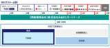 「REIT組成に向けた資産運用会社「ふるさとパートナーズ」に東急不動産・琉球銀行・山梨中央銀行が出資完了」の画像2